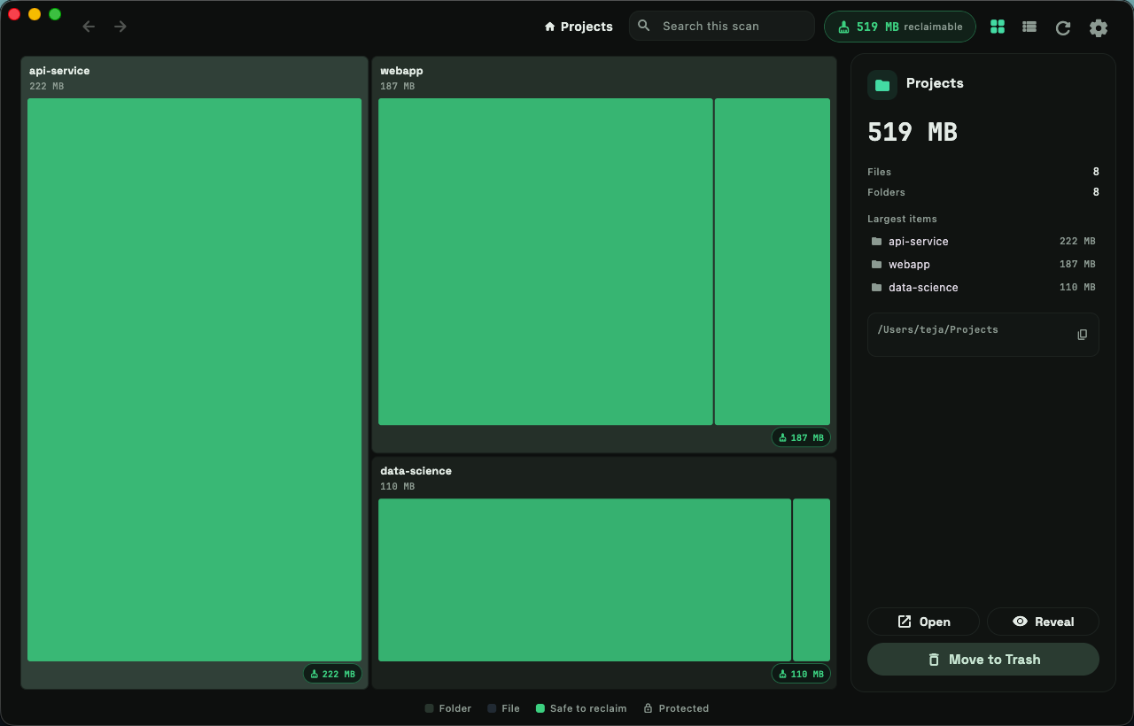 Clean Mind's treemap view: folders rendered as tiles sized by disk usage, with build artifacts highlighted in green as safe to reclaim, and a detail panel summarizing the selection.
